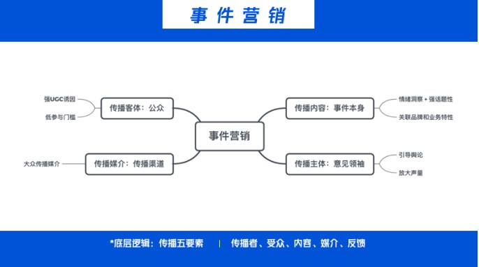 整合营销事件营销（口碑营销的本质是什么）