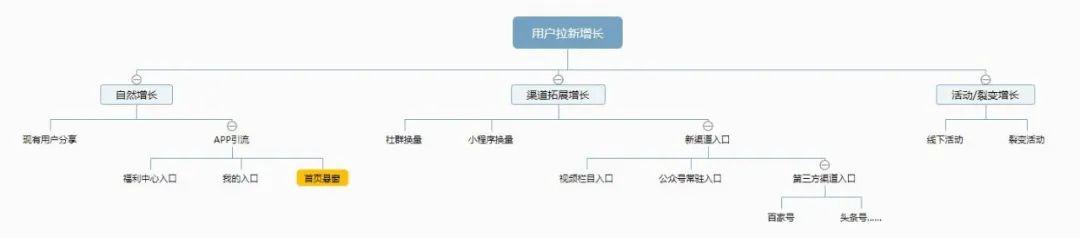 如何打造爆款裂变活动？（裂变活动策划方案）