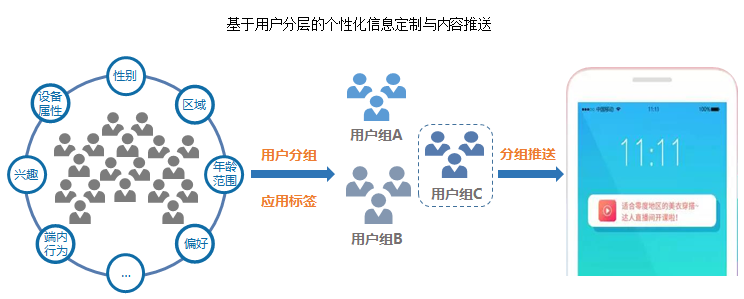 如何搭建高效的用户增长模型体系（新增长模型的基本思想）