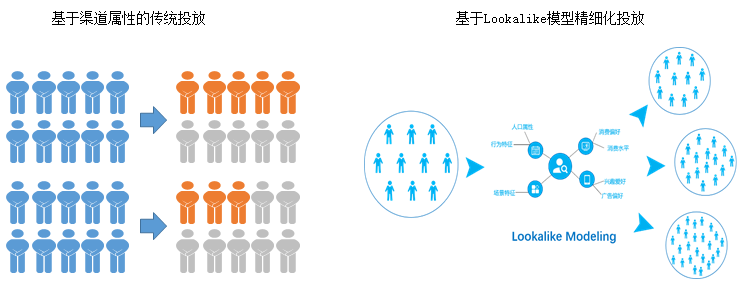 如何搭建高效的用户增长模型体系（新增长模型的基本思想）