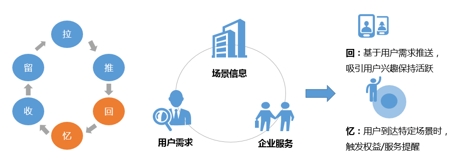 如何搭建高效的用户增长模型体系（新增长模型的基本思想）