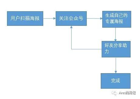 如何做活动复盘（营销活动策划方案内容）