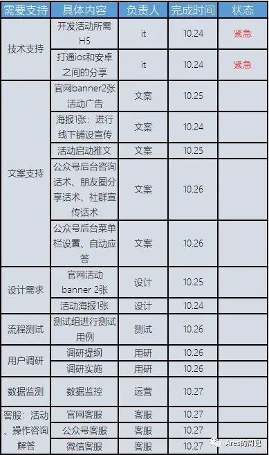 如何做活动复盘（营销活动策划方案内容）