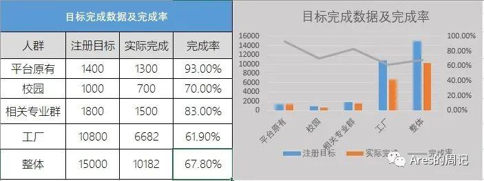 如何做活动复盘（营销活动策划方案内容）