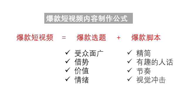 爆款短视频的内容创作公式（制作爆款短视频基本流程）