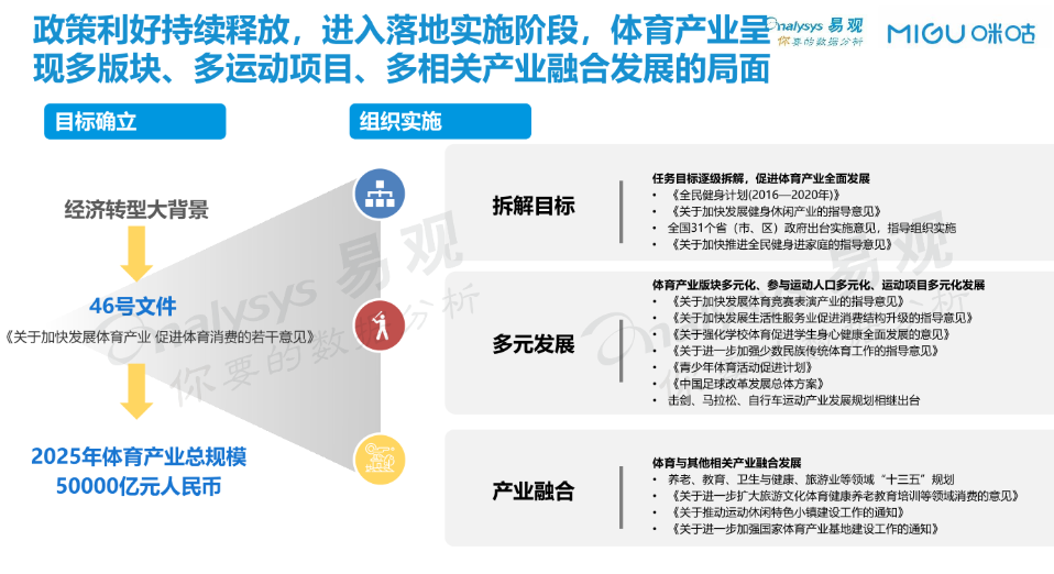 keep产品分析报告（keep产品迭代）