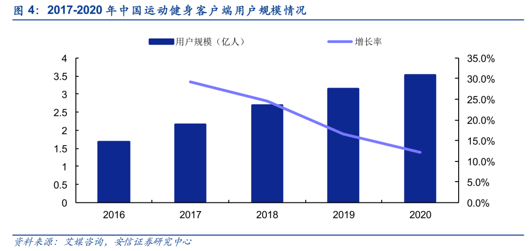 keep产品分析报告（keep产品迭代）