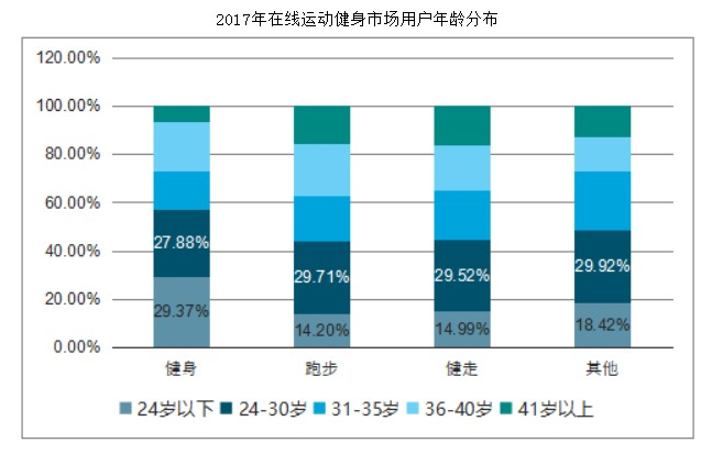 keep产品分析报告（keep产品迭代）