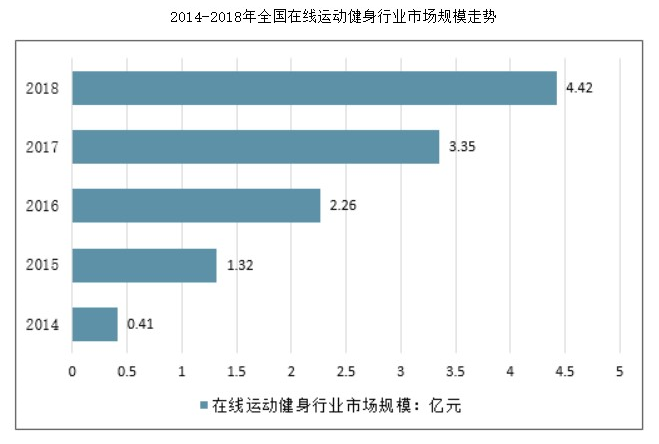 keep产品分析报告（keep产品迭代）