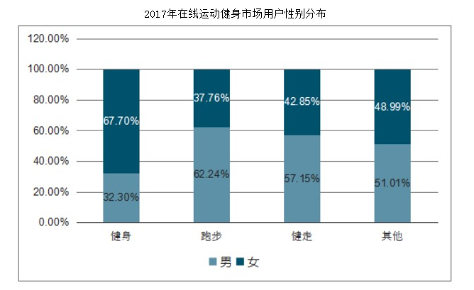 keep产品分析报告（keep产品迭代）