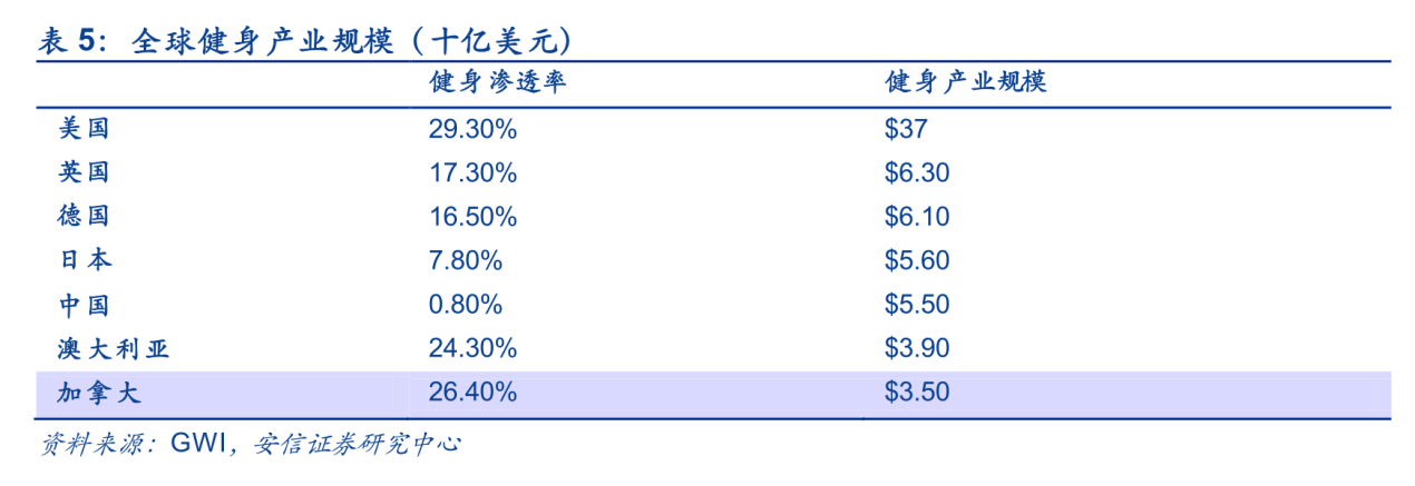 keep产品分析报告（keep产品迭代）