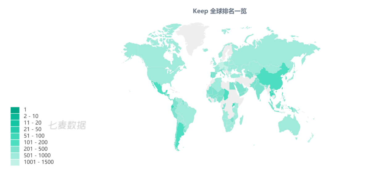 keep产品分析报告（keep产品迭代）