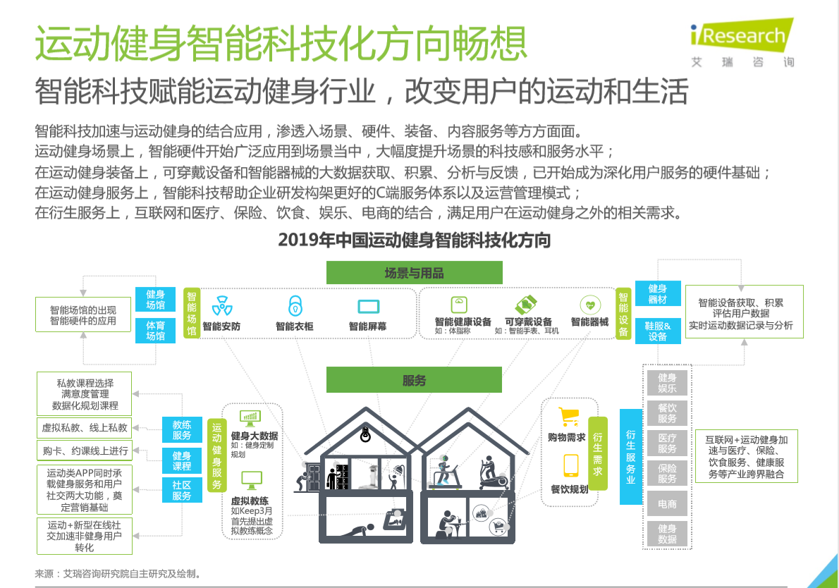 keep产品分析报告（keep产品迭代）