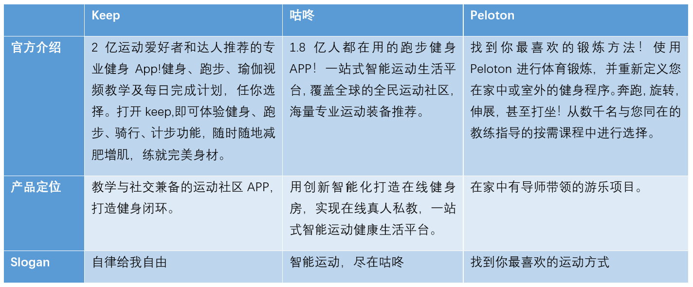 keep产品分析报告（keep产品迭代）