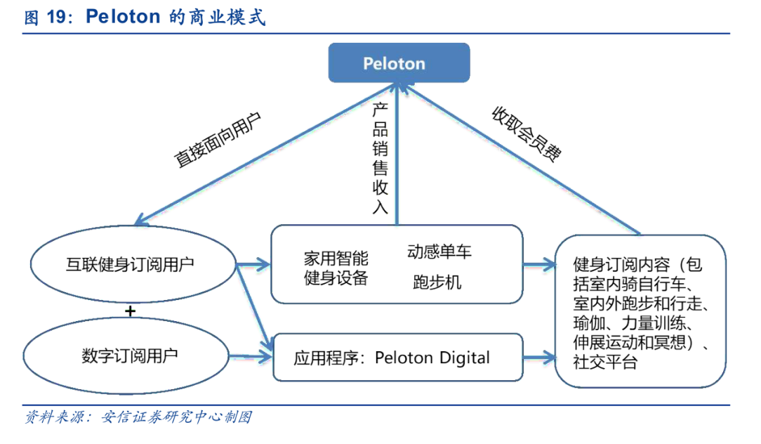 keep产品分析报告（keep产品迭代）