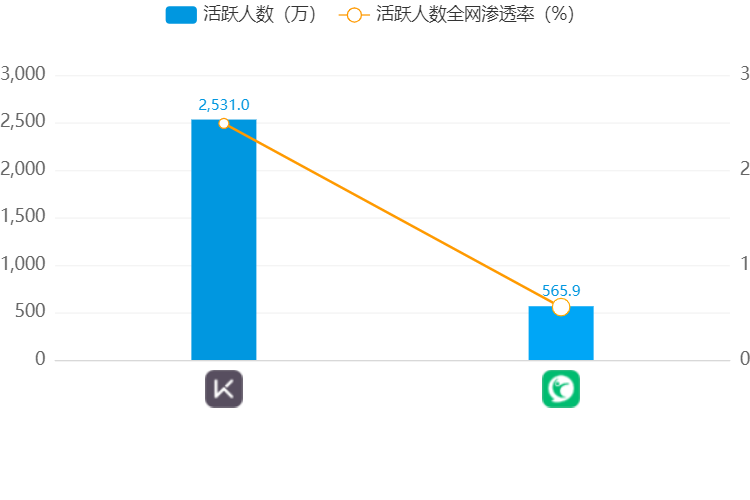 keep产品分析报告（keep产品迭代）