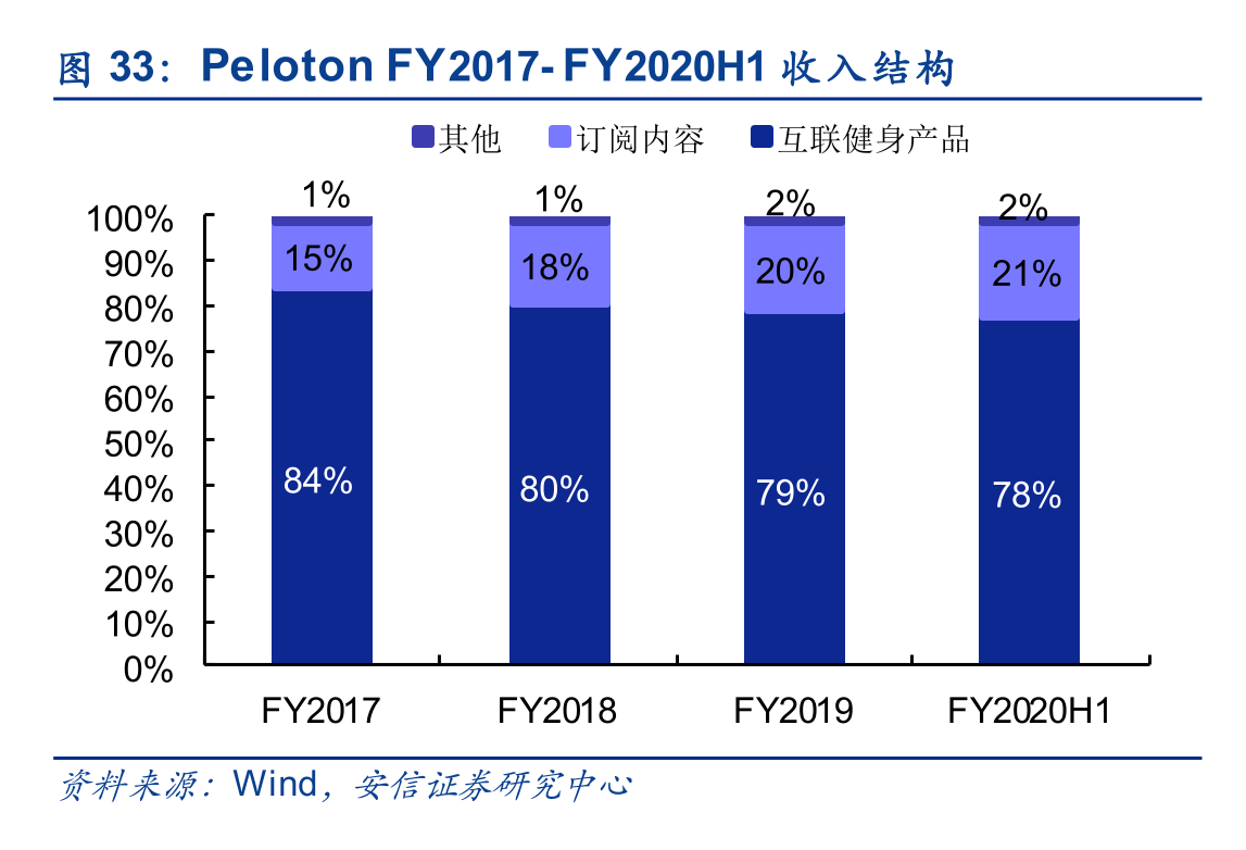 keep产品分析报告（keep产品迭代）