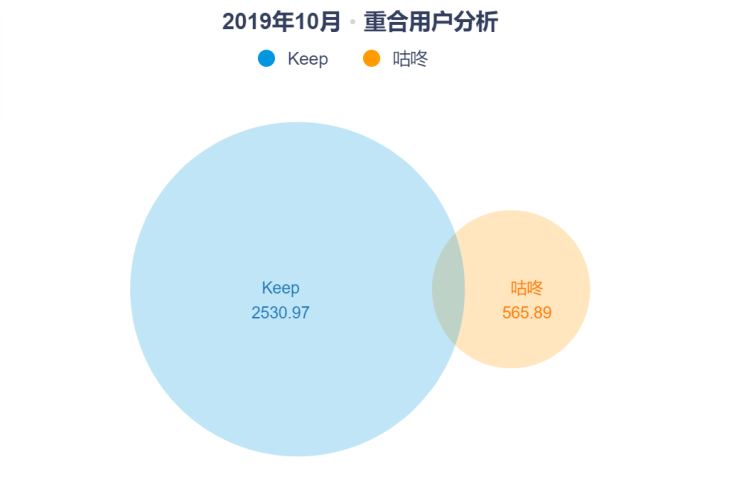 keep产品分析报告（keep产品迭代）