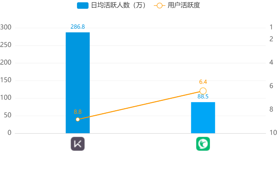 keep产品分析报告（keep产品迭代）