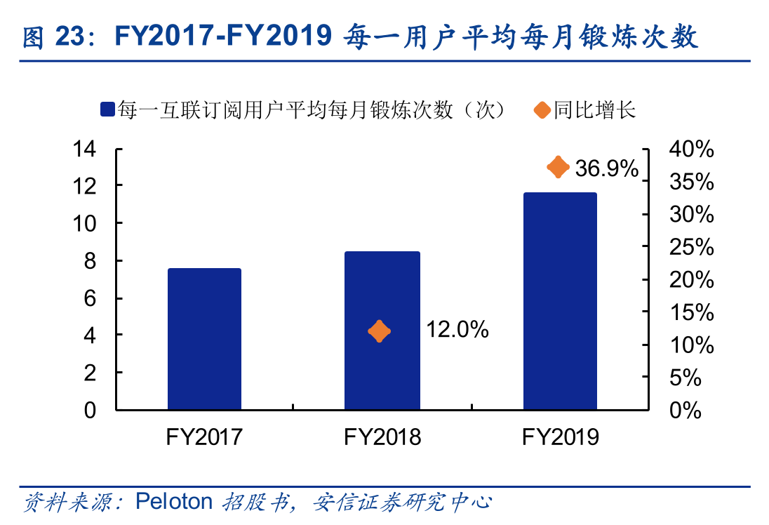 keep产品分析报告（keep产品迭代）