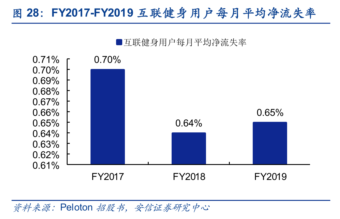 keep产品分析报告（keep产品迭代）