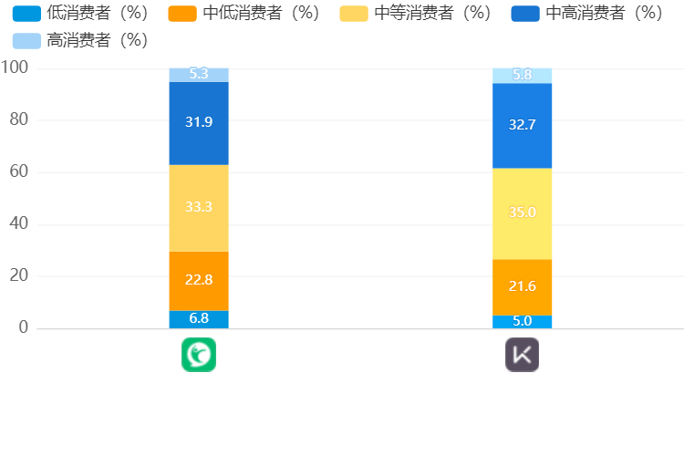 keep产品分析报告（keep产品迭代）