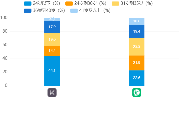 keep产品分析报告（keep产品迭代）