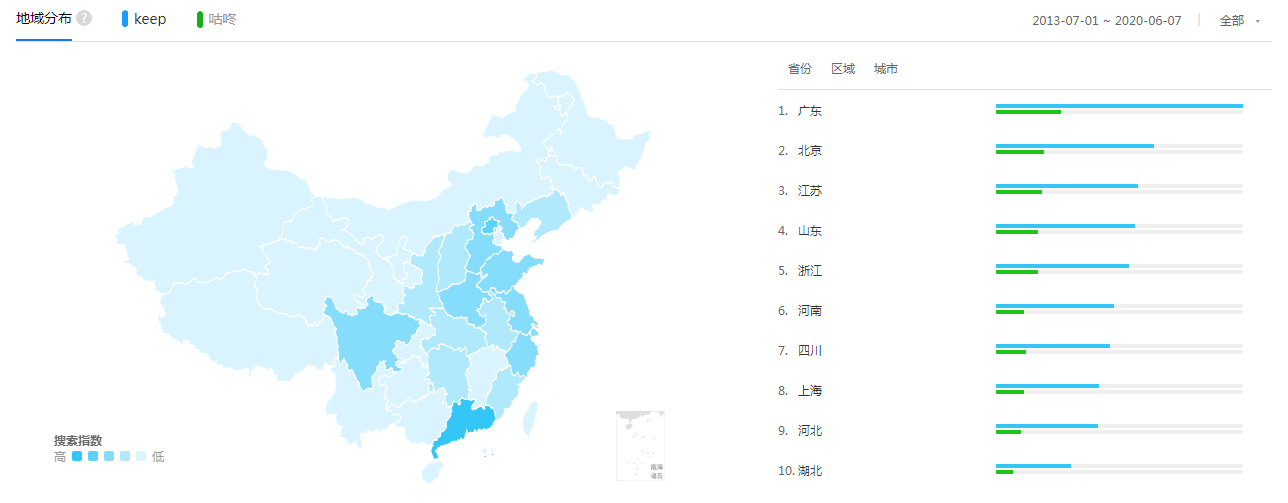 keep产品分析报告（keep产品迭代）