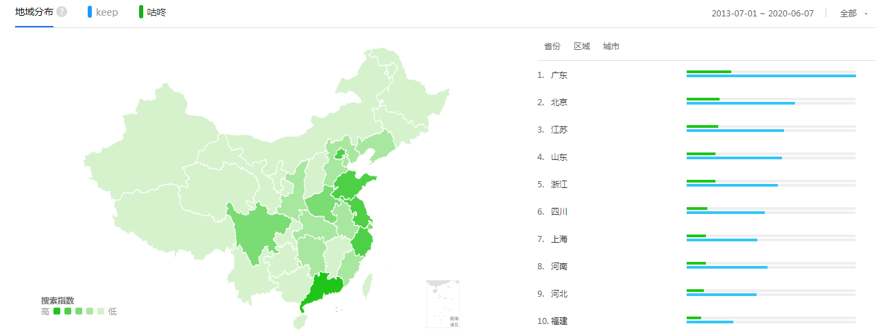 keep产品分析报告（keep产品迭代）