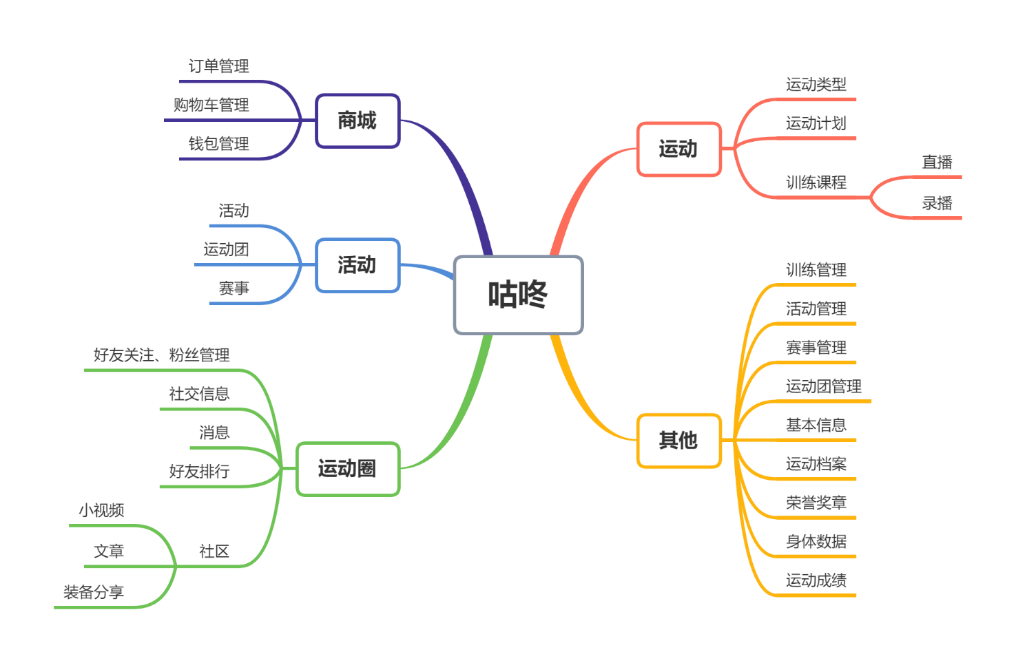 keep产品分析报告（keep产品迭代）