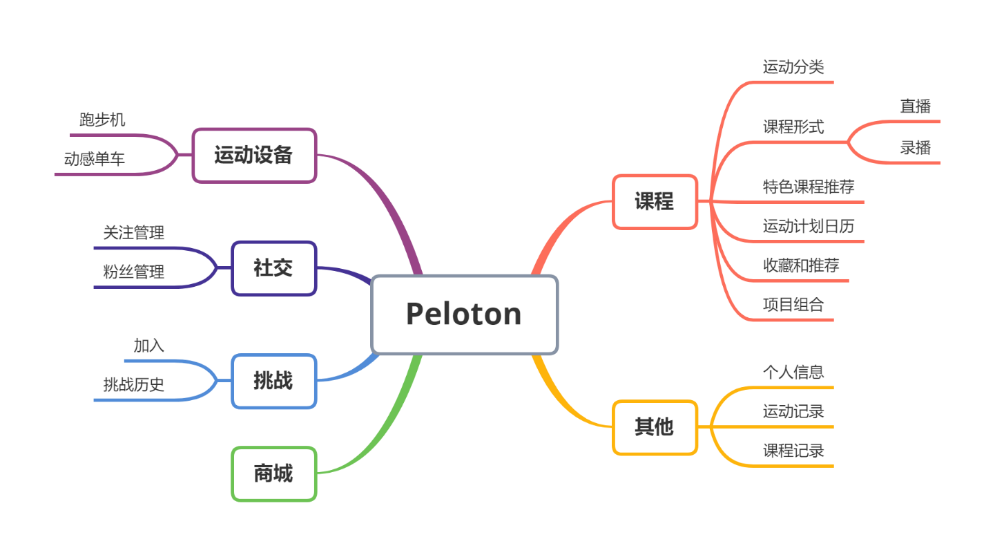 keep产品分析报告（keep产品迭代）