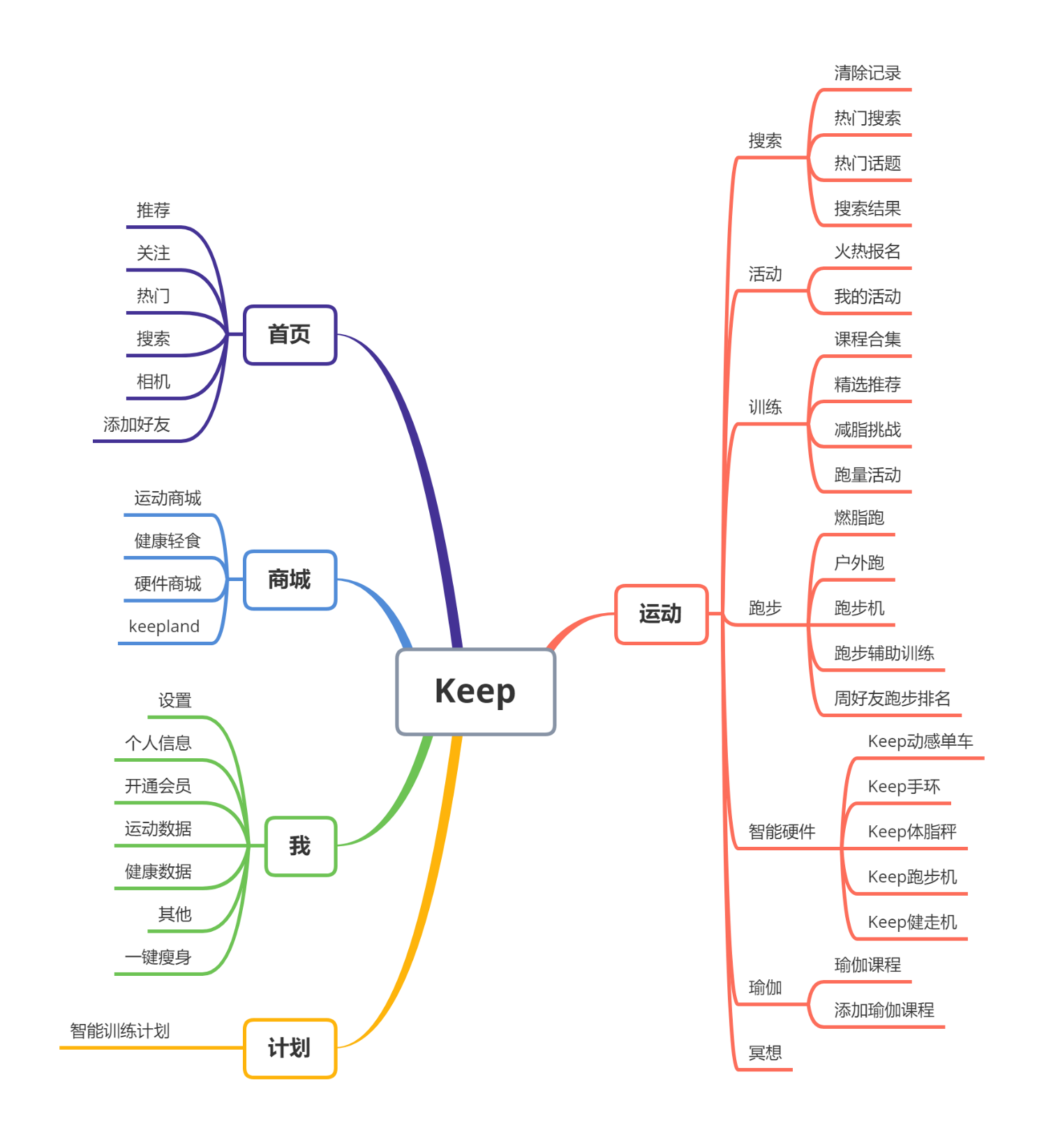 keep产品分析报告（keep产品迭代）