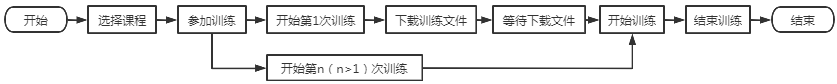 keep产品分析报告（keep产品迭代）