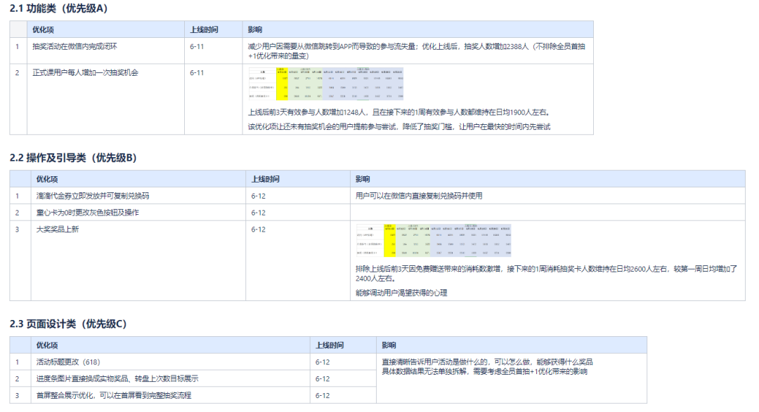 抽奖营销活动的营销思维（抽奖是什么营销方式）