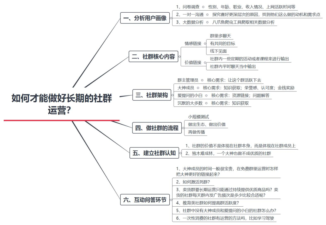 社群运营方法策略研究（被动吸粉引流思路）