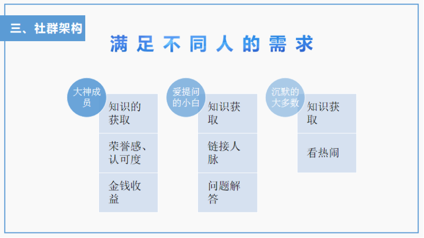 社群运营方法策略研究（被动吸粉引流思路）