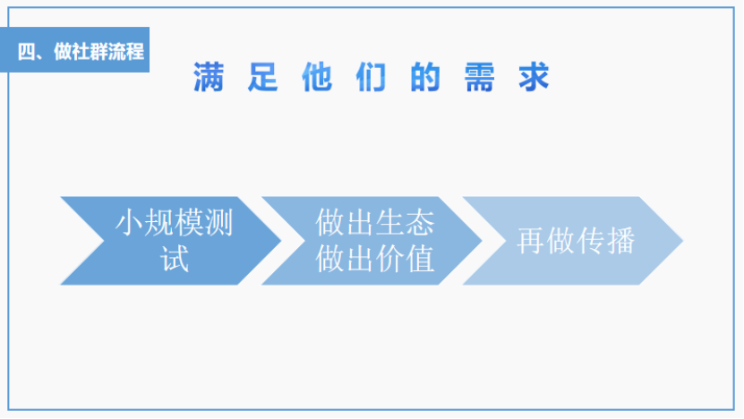 社群运营方法策略研究（被动吸粉引流思路）