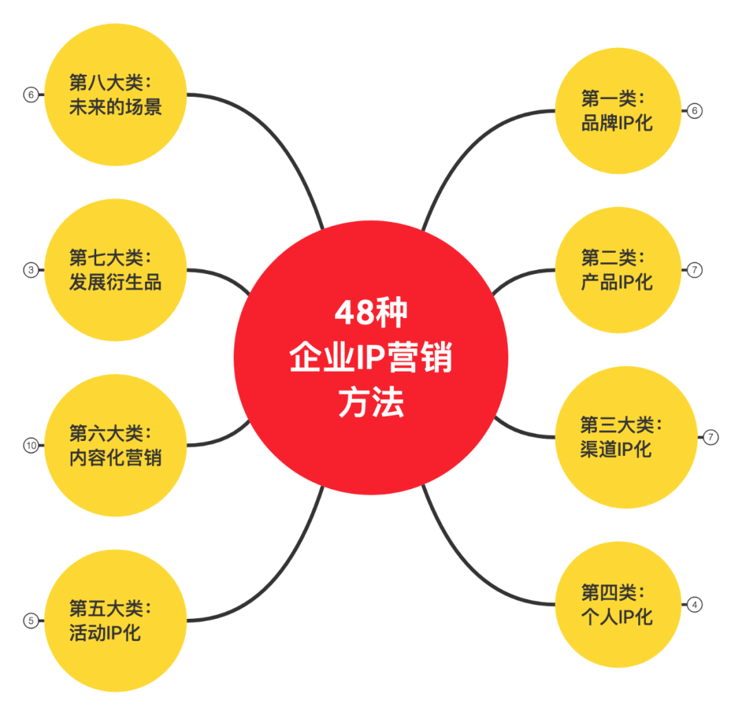 成功的品牌ip营销案例（营销ip品牌打造）