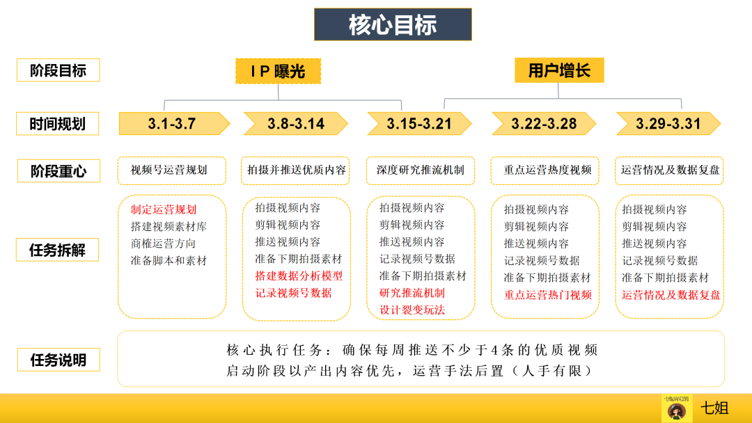 视频号爆款运营方案全流程!（流量统计与分析工具）