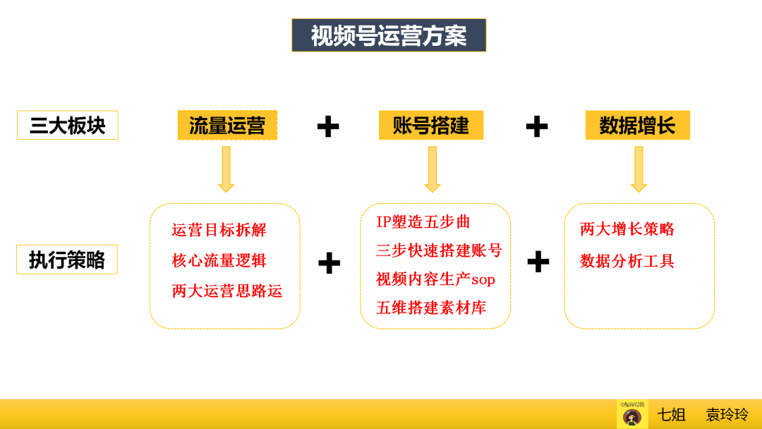 视频号爆款运营方案全流程!（流量统计与分析工具）