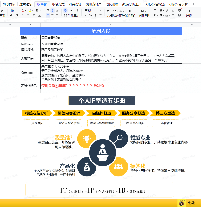 视频号爆款运营方案全流程!（流量统计与分析工具）