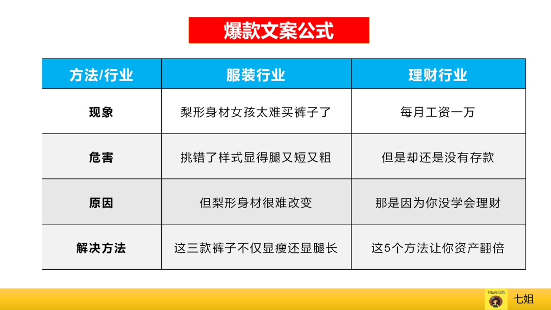 视频号爆款运营方案全流程!（流量统计与分析工具）