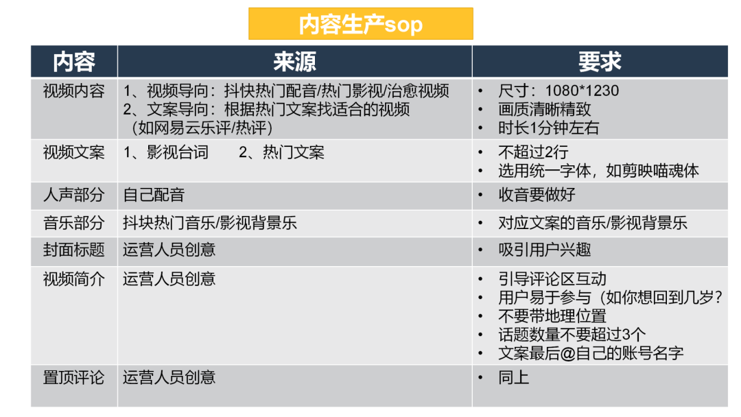 视频号爆款运营方案全流程!（流量统计与分析工具）