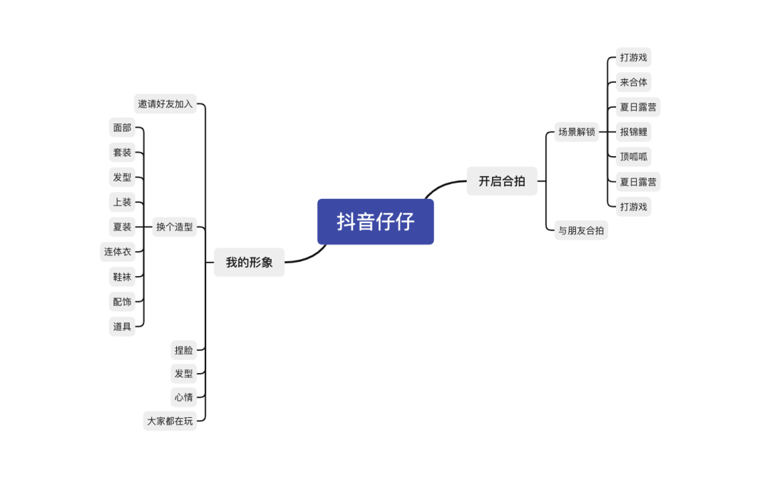 抖音虚拟形象怎么创作（抖音弯道超车做社交：”抖音仔仔“上线）