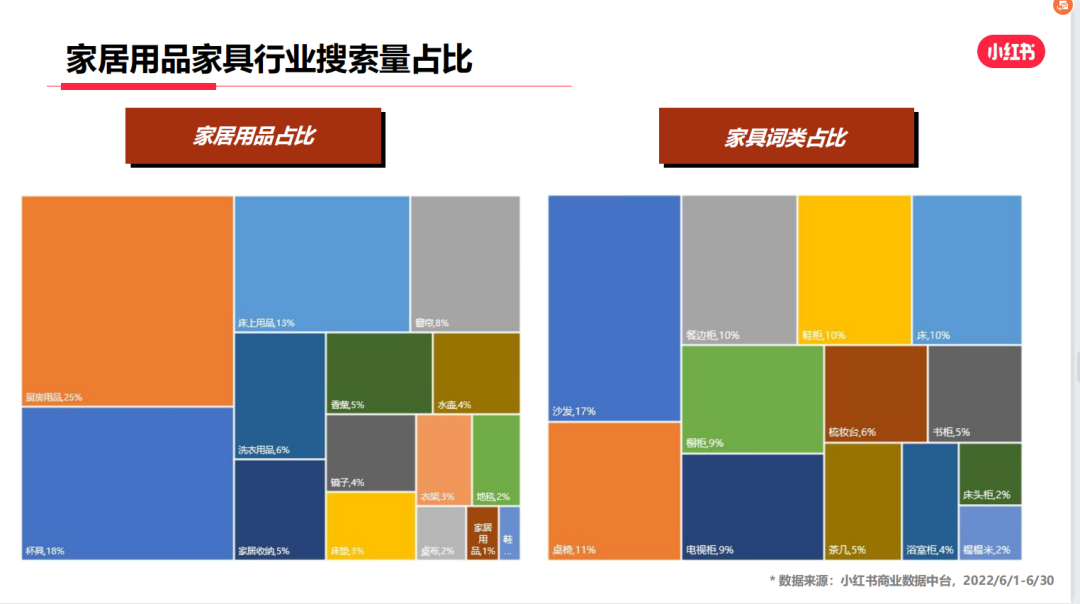 小红书家具推广运营（小红书引流卖货4000万的秘籍竟是这些）