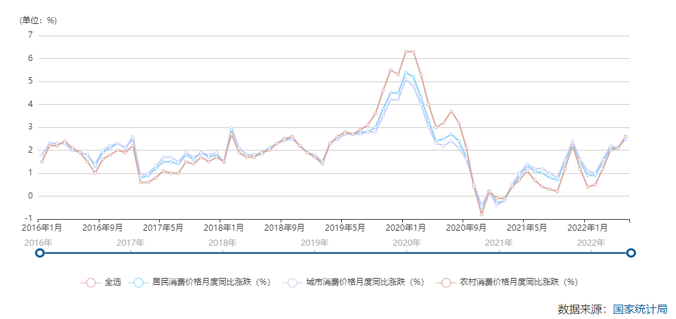 为什么年轻人消费开始降级了（年轻人，今天你消费降级了吗）