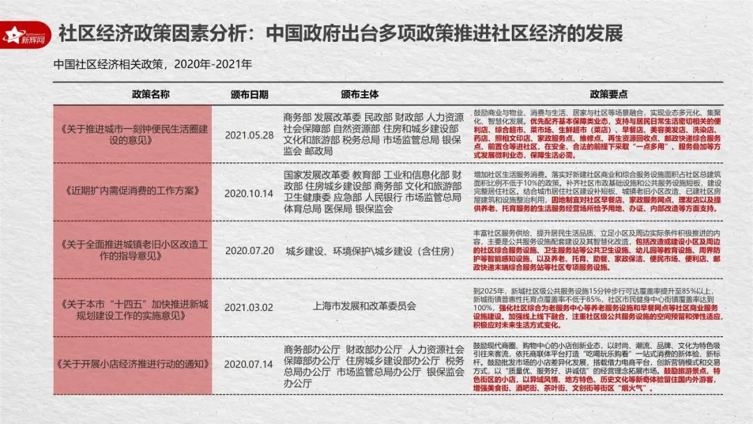 什么是社区生鲜电商（生鲜电商Out，社区新商业In）