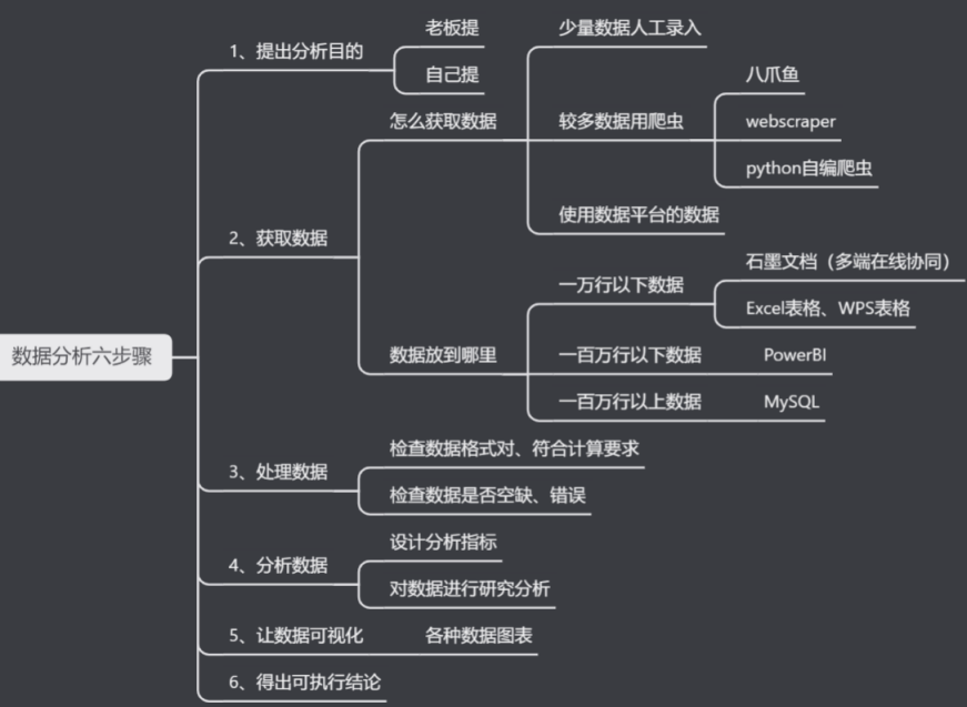 如何分析小红书数据（起底小红书数据分析逻辑与方法论）