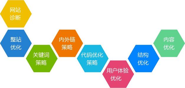 关键词优化是什么原理（关键词优化有哪些）