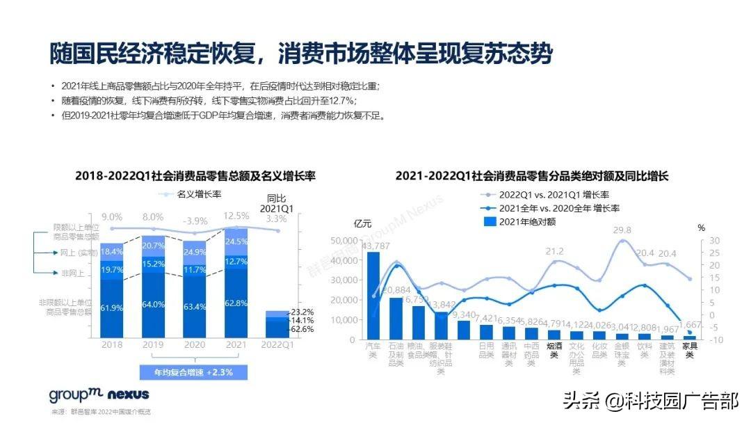 2021年618各大电商销售额（全新营销模式 全域营销）